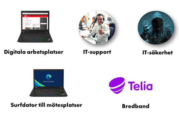 digitalt baspaket