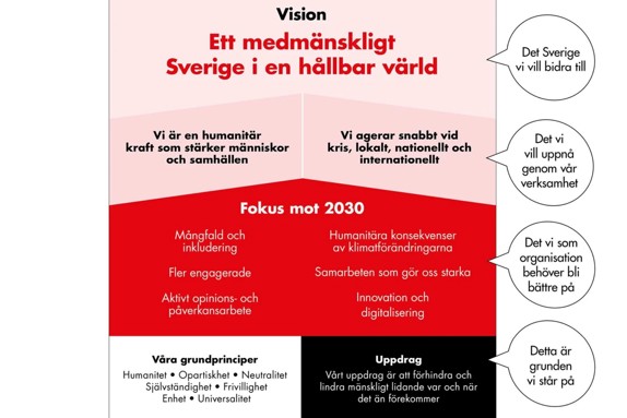 En bild som visar målen med vår strategiska inriktning