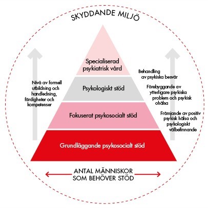 pyramid pss