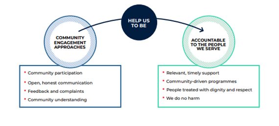 Community, Engagement & Accountability